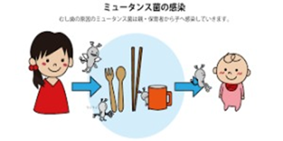 感染