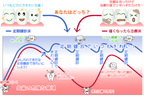 定期健診・フッ素