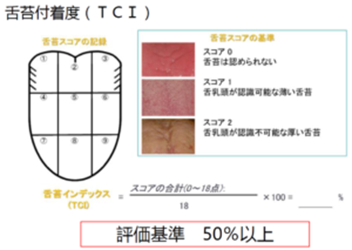 Tongue Coating Index（TCI）法